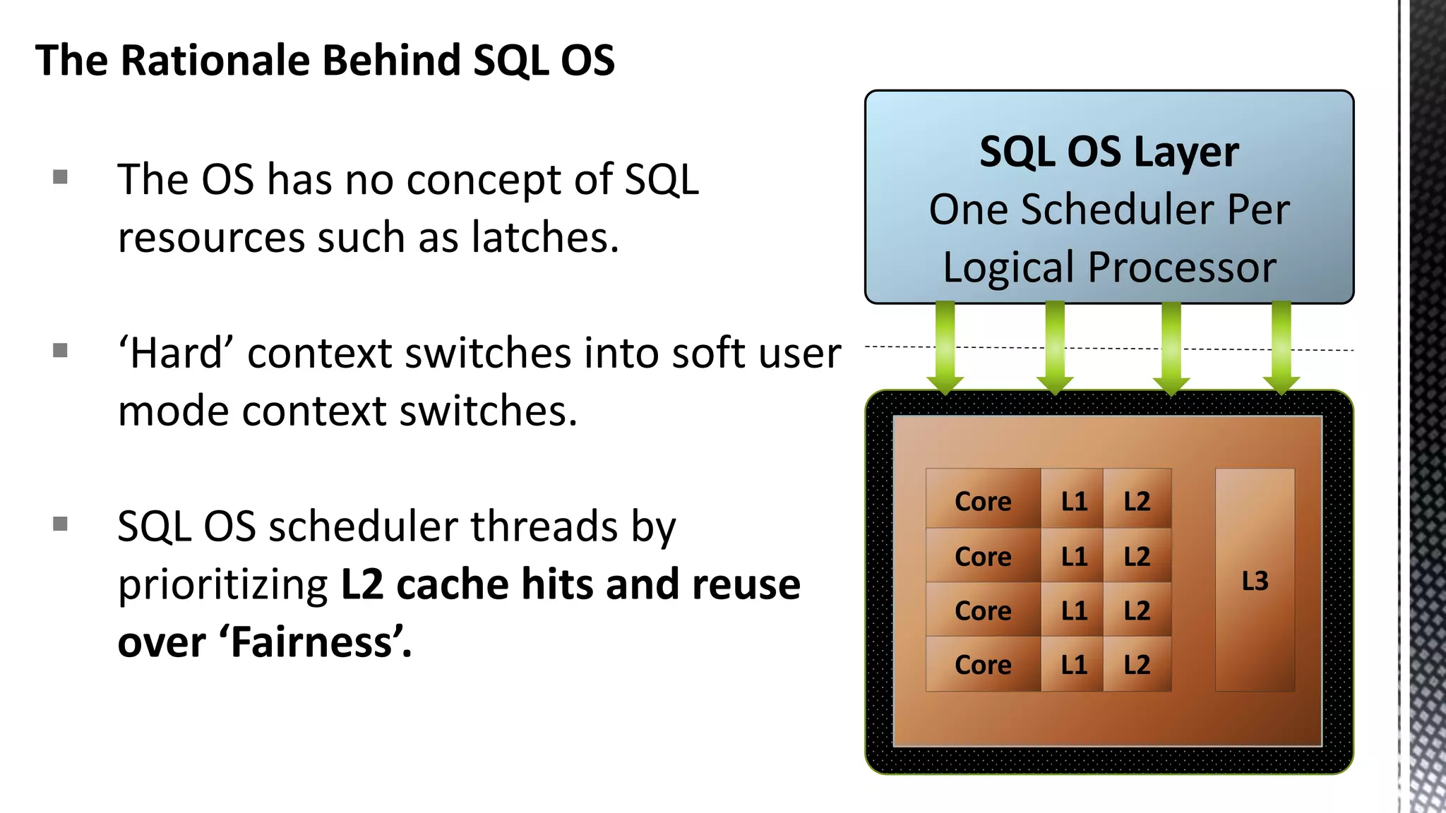 L1 L1 L1 L1 L3 L2 L2 L2 L2 Core Core Core Core SQL OS Layer One Scheduler Per Logical Processor  The OS has no concept of SQL resources such as latches.  ‘Hard’ context switches into soft user mode context switches.  SQL OS scheduler threads by prioritizing L2 cache hits and reuse over ‘Fairness’. The Rationale Behind SQL OS 