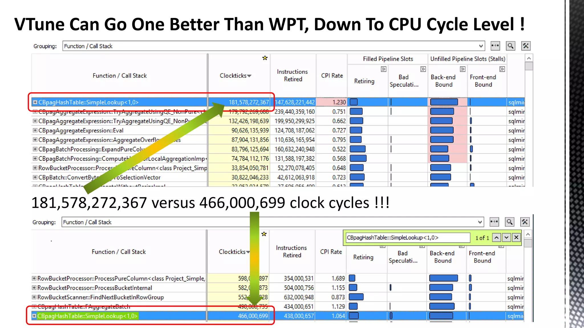 VTune Can Go One Better Than WPT, Down To CPU Cycle Level ! 181,578,272,367 versus 466,000,699 clock cycles !!! 