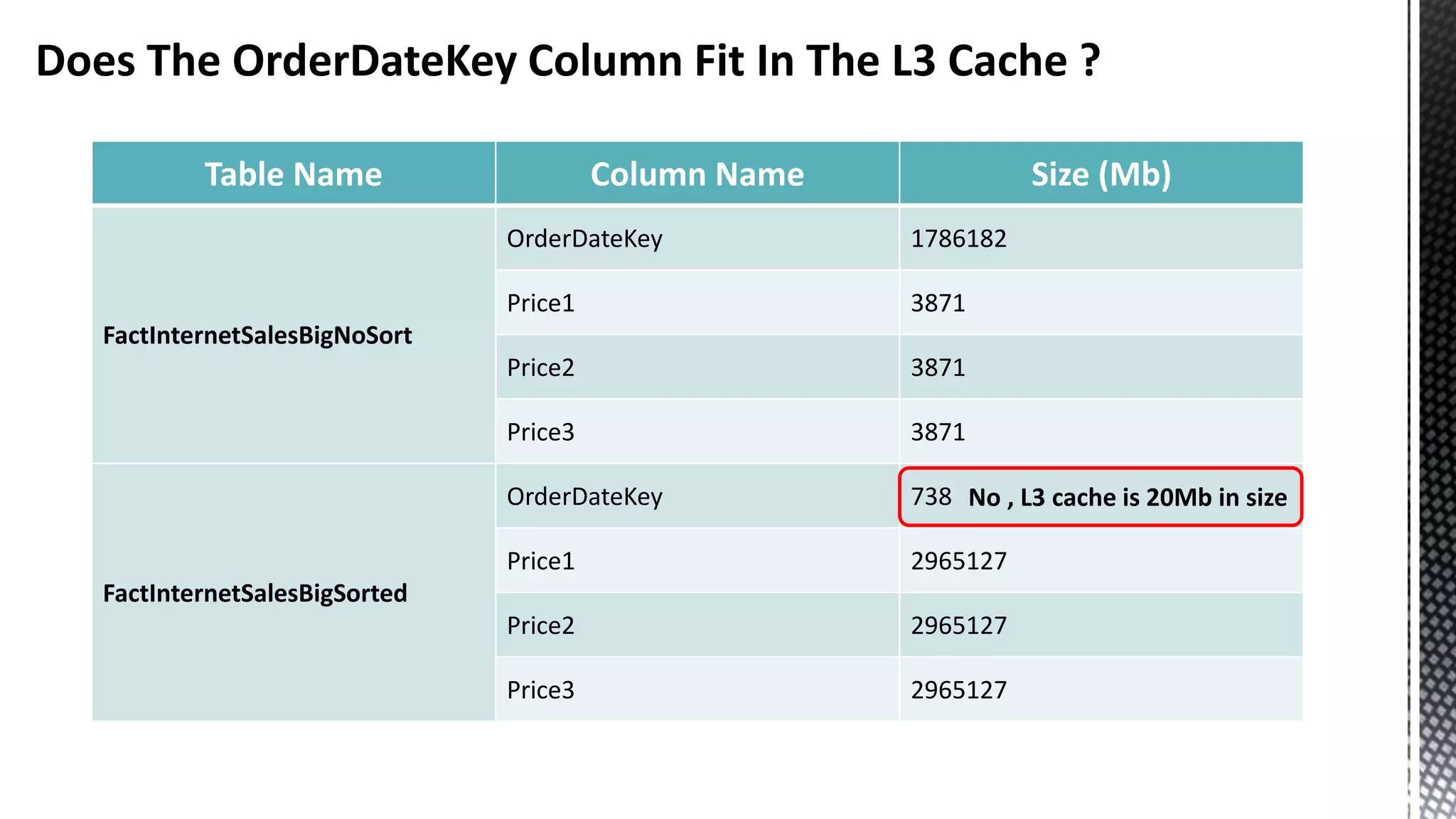 Does The OrderDateKey Column Fit In The L3 Cache ? Table Name Column Name Size (Mb) FactInternetSalesBigNoSort OrderDateKey 1786182 Price1 3871 Price2 3871 Price3 3871 FactInternetSalesBigSorted OrderDateKey 738 Price1 2965127 Price2 2965127 Price3 2965127 No , L3 cache is 20Mb in size 