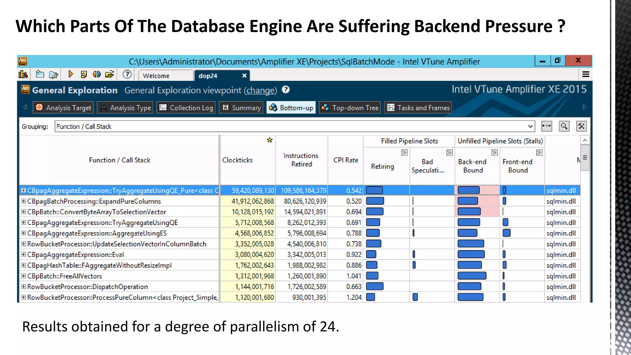 Which Parts Of The Database Engine Are Suffering Backend Pressure ? Results obtained for a degree of parallelism of 24. 