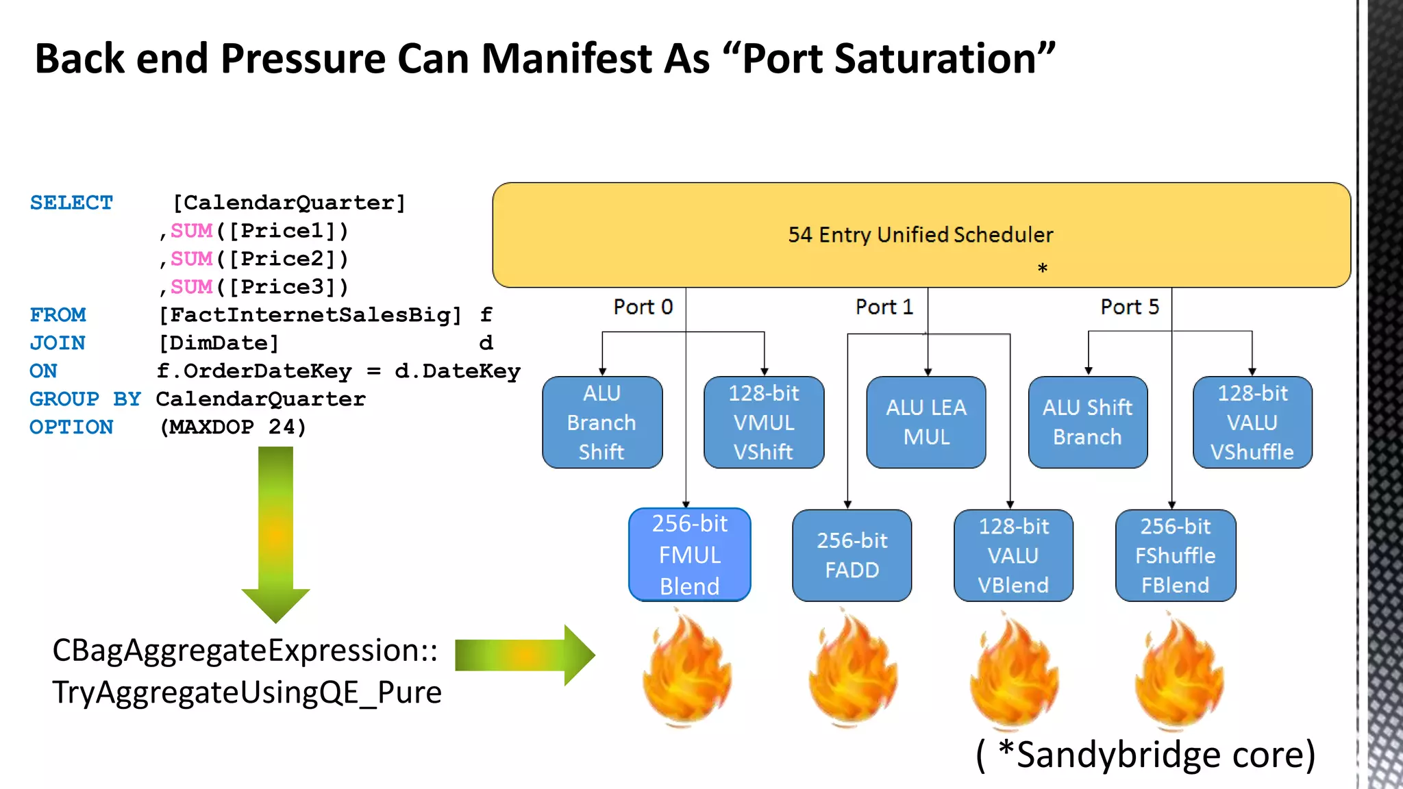 256-bit FMUL Blend Back end Pressure Can Manifest As “Port Saturation” ( *Sandybridge core) CBagAggregateExpression:: TryAggregateUsingQE_Pure * SELECT [CalendarQuarter] ,SUM([Price1]) ,SUM([Price2]) ,SUM([Price3]) FROM [FactInternetSalesBig] f JOIN [DimDate] d ON f.OrderDateKey = d.DateKey GROUP BY CalendarQuarter OPTION (MAXDOP 24) 