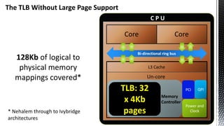 The TLB Without Large Page Support
L3 Cache
Power and
Clock
Core
Bi-directional ring bus
PCITLB: 32
x 4Kb
pages
C P U
QPI
Un-core
Core
Memory
Controller
128Kb of logical to
physical memory
mappings covered*
* Nehalem through to Ivybridge
architectures
 