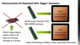 Demonstration #1 Repeated With ‘Bigger’ Hardware
CPU
6 core 2.0 Ghz
(Sandybridge)
Warm large object
cache used in all
tests to remove
storage as a factor.
CPU
6 core 2.0 Ghz
(Sandybridge)
48 Gb quad channel 1333
Mhz DDR3 memory
Hyper-threading enabled, unless specified otherwise.
 