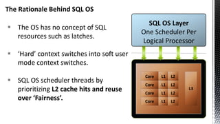 L1
L1
L1
L1
L3
L2
L2
L2
L2
Core
Core
Core
Core
SQL OS Layer
One Scheduler Per
Logical Processor
 The OS has no concept of SQL
resources such as latches.
 ‘Hard’ context switches into soft user
mode context switches.
 SQL OS scheduler threads by
prioritizing L2 cache hits and reuse
over ‘Fairness’.
The Rationale Behind SQL OS
 