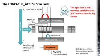 The LOGCACHE_ACCESS Spin Lock
Buffer Offset (cache line)
Alloc Slot in Buffer
MemCpy
Slot
Content
Log Writer
Writer Queue
Async I/O
Completion Port
Slot
1
LOGBUFFER
WRITELOG
Signal thread
which issued
commit
T0
Tn
Slot
127
Slot
126
LOG FLUSHQ
Slide borrowed from
Thomas Kejser with his
kind permission.
This spin lock is the
ultimate bottleneck for
ACID transactions in SQL
Server
 