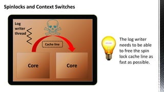 Core Core
Log
writer
thread
The log writer
needs to be able
to free the spin
lock cache line as
fast as possible.
Spinlocks and Context Switches
Cache line
 