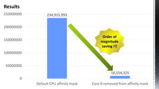 Results
234,915,993
10,554,325
0
50000000
100000000
150000000
200000000
250000000
Default CPU affinity mask Core 0 removed from affinity mask
Order of
magnitude
saving !!!
 