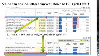 VTune Can Go One Better Than WPT, Down To CPU Cycle Level !
181,578,272,367 versus 466,000,699 clock cycles !!!
 