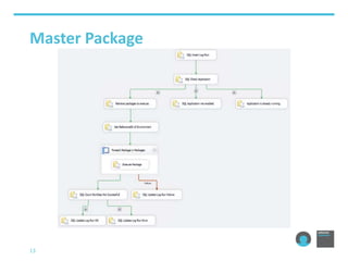 Sql server etl framework | PPTX
