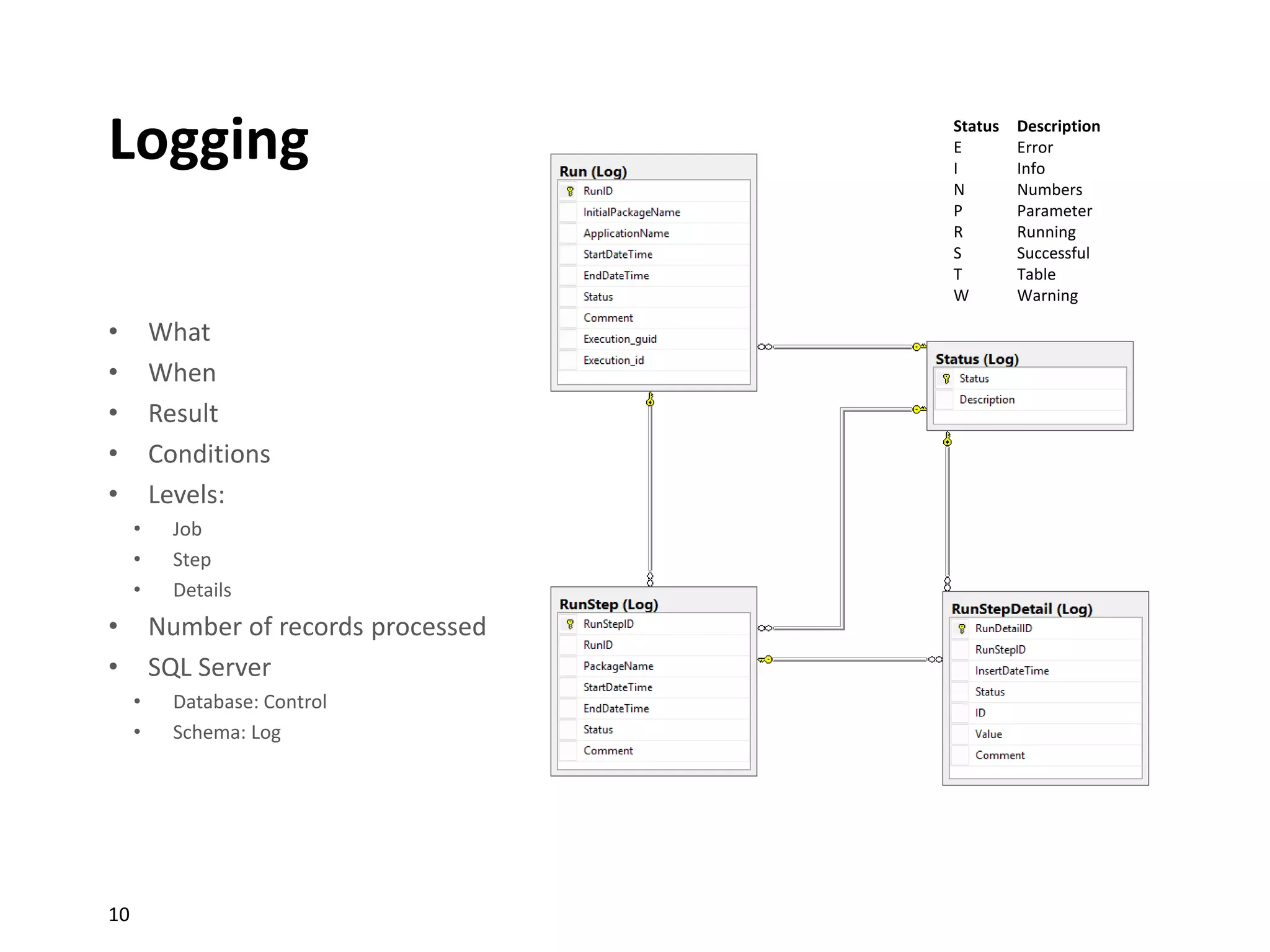 Sql server etl framework | PPTX