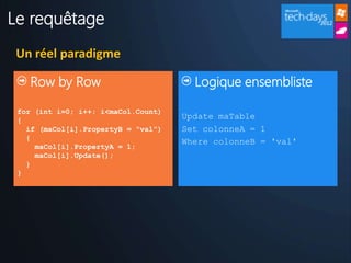 Le requêtage
 Un réel paradigme

    Row by Row                         Logique ensembliste

 for (int i=0; i++; i<maCol.Count)
 {
                                     Update maTable
   if (maCol[i].PropertyB = "val")   Set colonneA = 1
   {
                                     Where colonneB = 'val'
     maCol[i].PropertyA = 1;
     maCol[i].Update();
   }
 }
 