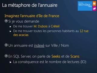 La métaphore de l’annuaire

 Imaginez l’annuaire d’Ile de France
   Si je vous demande
       De me trouver M. Dubois à Créteil
       De me trouver toutes les personnes habitants au 12 rue
        des acacias


   Un annuaire est indexé sur Ville / Nom

   En SQL Server, on parle de Seeks et de Scans
     La conséquence est le nombre de lectures (IO)
 