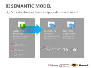 BI SEMANTIC MODEL
• Qu'en est-il Analysis Services applications existantes?




      Applications            Applications...