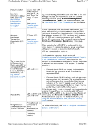 RQILJXULQJ WKH :LQGRZV )LUHZDOO WR $OORZ 64/ 6HUYHU $FFHVV                             3DJH  RI 



  ,QVWUXPHQWDWLRQ      VHUYLFH KRVW ZLWK
                       SRUWV DVVLJQHG
  )RU PRUH             WKURXJK '20
                                           64/ 6HUYHU RQILJXUDWLRQ 0DQDJHU XVHV :0, WR OLVW DQG
  LQIRUPDWLRQ DERXW    :0, PLJKW EH
                       XVLQJ 73 SRUW      PDQDJH VHUYLFHV :H UHFRPPHQG WKDW RX XVH WKH
  :0, VHH :0,
                                       SUHFRQILJXUHG UXOH JURXS :LQGRZV 0DQDJHPHQW
  3URYLGHU IRU
                                           ,QVWUXPHQWDWLRQ :0,  )RU PRUH LQIRUPDWLRQ VHH
  RQILJXUDWLRQ
                                           WKH ,QWHUDFWLRQ ZLWK 2WKHU )LUHZDOO 5XOHV VHFWLRQ EHORZ
  0DQDJHPHQW           6HH 6SHFLDO
  RQFHSWV           RQVLGHUDWLRQV
                       IRU 3RUW 
                                           ,I RXU DSSOLFDWLRQ XVHV GLVWULEXWHG WUDQVDFWLRQV RX
                                           PLJKW KDYH WR FRQILJXUH WKH ILUHZDOO WR DOORZ 0LFURVRIW
                                           'LVWULEXWHG 7UDQVDFWLRQ RRUGLQDWRU 06 '7 WUDIILF WR
  0LFURVRIW            73 SRUW         IORZ EHWZHHQ VHSDUDWH 06 '7 LQVWDQFHV DQG EHWZHHQ
  'LVWULEXWHG                              WKH 06 '7 DQG UHVRXUFH PDQDJHUV VXFK DV 64/
  7UDQVDFWLRQ          6HH 6SHFLDO         6HUYHU :H UHFRPPHQG WKDW RX XVH WKH SUHFRQILJXUHG
  RRUGLQDWRU 06       RQVLGHUDWLRQV      'LVWULEXWHG 7UDQVDFWLRQ RRUGLQDWRU UXOH JURXS
  '7                  IRU 3RUW 
                                           :KHQ D VLQJOH VKDUHG 06 '7 LV FRQILJXUHG IRU WKH
                                           HQWLUH FOXVWHU LQ D VHSDUDWH UHVRXUFH JURXS RX VKRXOG
                                           DGG VTOVHUYUH[H DV DQ H[FHSWLRQ WR WKH ILUHZDOO
                                           8'3 LV D FRQQHFWLRQOHVV SURWRFRO

                                           7KH ILUHZDOO KDV D VHWWLQJ ZKLFK LV QDPHG
                                           8QLFDVW5HVSRQVHV7R0XOWLFDVW%URDGFDVW'LVDEOHG 3URSHUW
                                           RI WKH ,1HW)Z3URILOH ,QWHUIDFH ZKLFK FRQWUROV WKH
  7KH EURZVH EXWWRQ                        EHKDYLRU RI WKH ILUHZDOO ZLWK UHVSHFW WR XQLFDVW UHVSRQVHV
  LQ 0DQDJHPHQW                            WR D EURDGFDVW RU PXOWLFDVW 8'3 UHTXHVW ,W KDV WZR
  6WXGLR XVHV 8'3 WR                       EHKDYLRUV
  FRQQHFW WR WKH 64/
  6HUYHU %URZVHU     8'3 SRUW                ,I WKH VHWWLQJ LV 758( QR XQLFDVW UHVSRQVHV WR D
  6HUYLFH )RU PRUH                              EURDGFDVW DUH SHUPLWWHG DW DOO (QXPHUDWLQJ
  LQIRUPDWLRQ VHH                                VHUYLFHV ZLOO IDLO
  64/ 6HUYHU
  %URZVHU 6HUYLFH                           ,I WKH VHWWLQJ LV )$/6( GHIDXOW XQLFDVW UHVSRQVHV
                                               DUH SHUPLWWHG IRU  VHFRQGV 7KH OHQJWK RI WLPH LV
                                               QRW FRQILJXUDEOH LQ D FRQJHVWHG RU KLJKODWHQF
                                               QHWZRUN RU IRU KHDYLO ORDGHG VHUYHUV WULHV WR
                                               HQXPHUDWH LQVWDQFHV RI 64/ 6HUYHU PLJKW UHWXUQ D
                                               SDUWLDO OLVW ZKLFK PLJKW PLVOHDG XVHUV
                                        ,I WKH GRPDLQ SROLF UHTXLUHV QHWZRUN FRPPXQLFDWLRQV WR
                                        EH GRQH WKURXJK ,3VHF RX PXVW DOVR DGG 8'3 SRUW
                                         DQG 8'3 SRUW  WR WKH H[FHSWLRQ OLVW ,3VHF LV DQ
                      8'3 SRUW  DQG
  ,3VHF WUDIILF                         RSWLRQ XVLQJ WKH 1HZ ,QERXQG 5XOH :L]DUG LQ WKH
                      8'3 SRUW 
                                        :LQGRZV )LUHZDOO VQDSLQ )RU PRUH LQIRUPDWLRQ VHH
                                        8VLQJ WKH :LQGRZV )LUHZDOO ZLWK $GYDQFHG 6HFXULW
                                        6QDSLQ EHORZ
                      )LUHZDOOV PXVW EH
  8VLQJ :LQGRZV       FRQILJXUHG WR     )RU PRUH LQIRUPDWLRQ VHH +RZ WR FRQILJXUH D ILUHZDOO IRU
  $XWKHQWLFDWLRQ ZLWK DOORZ
  7UXVWHG 'RPDLQV     DXWKHQWLFDWLRQ    GRPDLQV DQG WUXVWV
                      UHTXHVWV
                       OXVWHULQJ
                       UHTXLUHV




KWWSPVGQPLFURVRIWFRPHQXVOLEUDUFF G SULQWHU DVS[                           
 