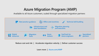 Azure Migration Program (AMP)
Available to all Azure customers, scaled through specialized migration partners
Learn more | Azure.com/AMP
Reduce cost and risk | Accelerate migration velocity | Deliver customer success
Offers and incentives
Best practice guidance Technical skill building
Infrastructure and
data foundations
Migration planning
and execution
Azure
trainers
FastTrack for
Azure engineers
Specialized
partners
Digital
resources
Migration
Tools
 