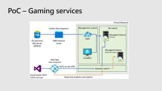 PoC – Gaming services
 