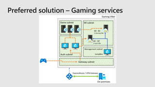 Preferred solution – Gaming services
 