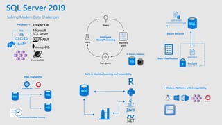 Solving Modern Data Challenges
1 0 1 0
0 1 0 1
0 1 1 0
SQL
ciphertext
Enclave
plaintext
R
SQL Server 2019
 