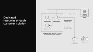 Dedicated
resources through
customer isolation
 