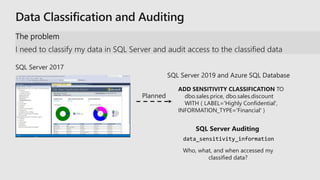 ADD SENSITIVITY CLASSIFICATION TO
dbo.sales.price, dbo.sales.discount
WITH ( LABEL='Highly Confidential',
INFORMATION_TYPE='Financial' )
data_sensitivity_information
Who, what, and when accessed my
classified data?
 