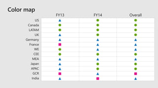 SQL Server Ground to          Cloud.pptx