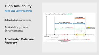 Keep SQL Server running
 