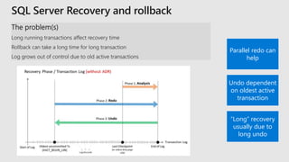 Parallel redo can
help
Undo dependent
on oldest active
transaction
“Long” recovery
usually due to
long undo
 