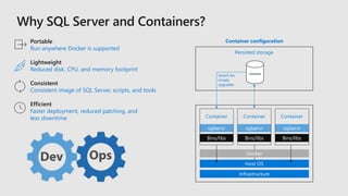 Container Container Container
Portable
Run anywhere Docker is supported
Lightweight
Reduced disk, CPU, and memory footprint
Consistent
Consistent image of SQL Server, scripts, and tools
Efficient
Faster deployment, reduced patching, and
less downtime
Container configuration
Database
Persisted storage
Switch for
simple
upgrades
 