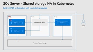 Persistent Volume Storage
Kubernetes
Built-in HADR orchestration with no clustering required
User
Node
Pod
SQL Server
Node
Load Balancer Service
Node
Pod
SQL Server
Pod
SQL Server
 