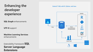 SQL
Server
R
 