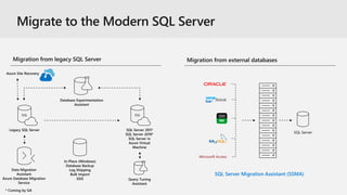 SQL Server
Microsoft Access
SQL
SQL
 