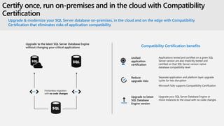 Reduce
upgrade risks
Unified
application
certification
Upgrade to latest
SQL Database
Engine version
Upgrade your SQL Server Database Engine or
move instances to the cloud with no code changes
Applications tested and certified on a given SQL
Server version are also implicitly tested and
certified on that SQL Server version native
database compatibility level
Separate application and platform layer upgrade
cycles for less disruption
Microsoft fully supports Compatibility Certification
Compatibility Certification benefits
Upgrade to the latest SQL Server Database Engine
without changing your critical applications
Frictionless migration
with no code changes
Certify once, run on-premises and in the cloud with Compatibility
Certification
Upgrade & modernize your SQL Server database on-premises, in the cloud and on the edge with Compatibility
Certification that eliminates risks of application compatibility
 