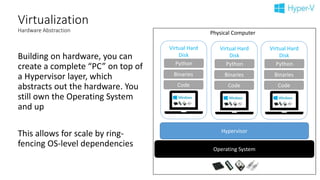 Physical Computer
Virtualization
Hardware Abstraction
Building on hardware, you can
create a complete “PC” on top of
a Hypervisor layer, which
abstracts out the hardware. You
still own the Operating System
and up
This allows for scale by ring-
fencing OS-level dependencies Operating System
Hypervisor
Virtual Hard
Disk
Python
Binaries
Code
Virtual Hard
Disk
Python
Binaries
Code
Virtual Hard
Disk
Python
Binaries
Code
 