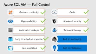 •Business continuity
High availability
Automated backups
Long term backup retention
Geo-replication
•Scale
Advanced security
Automatic tuning
Built-in monitoring
Built-in intelligence
 