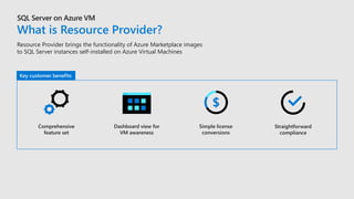 What is Resource Provider?
Resource Provider brings the functionality of Azure Marketplace images
to SQL Server instances self-installed on Azure Virtual Machines
Key customer benefits
 