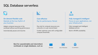 On-demand flexible scale
Operate at the true rhythm of
your business
Fully managed & intelligent
Focus on your applications, not
your infrastructure
Cost-effective
Pay for performance. Period.
Adapts compute resources to the
workload without sacrificing performance
Automatically pauses and resumes
Fully-managed and intelligent
database service
Built-in 99.99% availability
Pay only for compute resources you
consume, on a per-second basis
Further optimize costs with configurable
compute thresholds
Best for unpredictable and intermittent
workloads on single databases, such as:
Dev/test E-commerce
Line of Business
 