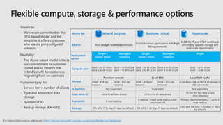 Service tier General purpose Business critical Hyperscale
Best for Most budget-oriented workloads
Critical business applications with high
IO requirements.
VLDB OLTP and HTAP workloads
with highly scalable storage and
read-scale requirements
Deployment
option
Single /
Elastic Pools
Managed
Instance
Single /
Elastic Pools
Managed
Instance
Single
Compute tiers
Gen4: 1 to 24 vCore
Gen5: 2 to 80 vCore
Gen4: 4 to 24 vCore
Gen5: 4 to 80 vCore
Gen4: 1 to 24 vCore
Gen5: 2 to 80 vCore
Gen4: 4 to 24 vCore
Gen5: 4 to 80 vCore
Gen4: 1 to 24 vCore
Gen5: 2 to 80 vCore
Storage
Premium remote Local SSD Local SSD Cache
32GB – 8TB per
instance
32GB – 8TB per
instance
32GB – 4TB per
instance
32GB – 8TB per
instance
Scale from 5GB to 100TB of storage in
1GB increments
In-Memory Not supported Supported Not supported
Read-write IO ~2ms for all data access <0.5ms for all data access
<0.5ms for hot data access
~2ms otherwise
Availability 2 read replicas
3 replicas, 1 read-scale replica, zone-
redundant HA
Primary read/write replica + up to 4
read replicas
Backups RA-GRS, 7-35 days (7 days by default) RA-GRS, 7-35 days (7 days by default)
LRS, ZRS, RA-GRS, 7-35 days (7 days
by default)
https://azure.microsoft.com/en-us/pricing/details/sql-database/
 