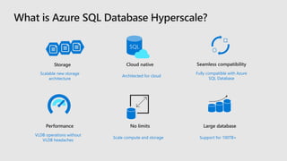 Performance
VLDB operations without
VLDB headaches
Cloud native
Architected for cloud
SQL
Seamless compatibility
Fully compatible with Azure
SQL Database
No limits
Scale compute and storage
Storage
Scalable new storage
architecture
Large database
Support for 100TB+
 