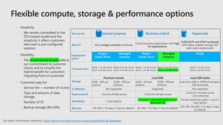 Service tier General purpose Business critical Hyperscale
Best for Most budget-oriented workloads
Critical business applications with high
IO requirements.
VLDB OLTP and HTAP workloads
with highly scalable storage and
read-scale requirements
Deployment
option
Single /
Elastic Pools
Managed
Instance
Single /
Elastic Pools
Managed
Instance
Single
Compute tiers
Gen4: 1 to 24 vCore
Gen5: 2 to 80 vCore
Gen4: 4 to 24 vCore
Gen5: 4 to 80 vCore
Gen4: 1 to 24 vCore
Gen5: 2 to 80 vCore
Gen4: 4 to 24 vCore
Gen5: 4 to 80 vCore
Gen4: 1 to 24 vCore
Gen5: 2 to 80 vCore
Storage
Premium remote Local SSD Local SSD Cache
32GB – 8TB per
instance
32GB – 8TB per
instance
32GB – 4TB per
instance
32GB – 8TB per
instance
Scale from 5GB to 100TB of storage in
1GB increments
In-Memory Not supported Supported Not supported
Read-write IO ~2ms for all data access <0.5ms for all data access
<0.5ms for hot data access
~2ms otherwise
Availability 2 read replicas
3 replicas, 1 read-scale replica, zone-
redundant HA
Primary read/write replica + up to 4
read replicas
Backups RA-GRS, 7-35 days (7 days by default) RA-GRS, 7-35 days (7 days by default)
LRS, ZRS, RA-GRS, 7-35 days (7 days
by default)
https://azure.microsoft.com/en-us/pricing/details/sql-database/
 