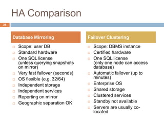 HA Comparison
 Scope: user DB
 Standard hardware
 One SQL license
(unless querying snapshots
on mirror)
 Very fast failover (seconds)
 OS flexible (e.g. 32/64)
 Independent storage
 Independent services
 Reporting on mirror
 Geographic separation OK
 Scope: DBMS instance
 Certified hardware
 One SQL license
(only one node can access
database)
 Automatic failover (up to
minutes)
 Enterprise OS
 Shared storage
 Clustered services
 Standby not available
 Servers are usually co-
located
Database Mirroring Failover Clustering
26
 