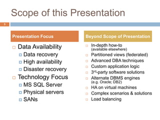 Scope of this Presentation
 Data Availability
 Data recovery
 High availability
 Disaster recovery
 Technology Focus
 MS SQL Server
 Physical servers
 SANs
 In-depth how-to
(available elsewhere)
 Partitioned views (federated)
 Advanced DBA techniques
 Custom application logic
 3rd-party software solutions
 Alternate DBMS engines
(e.g. Oracle; DB2)
 HA on virtual machines
 Complex scenarios & solutions
 Load balancing
Presentation Focus Beyond Scope of Presentation
3
 