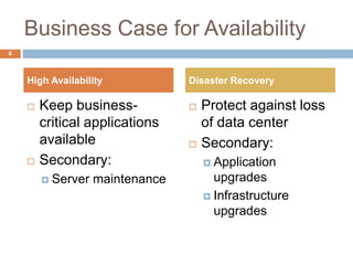 Business Case for Availability
 Keep business-
critical applications
available
 Secondary:
 Server maintenance
 Protect against loss
of data center
 Secondary:
 Application
upgrades
 Infrastructure
upgrades
High Availability Disaster Recovery
6
 