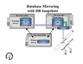 SQL Server High Availability | PDF