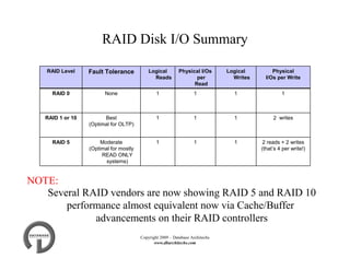 SQL Server High Availability | PDF
