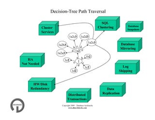 SQL Server High Availability | PDF