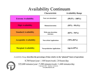 SQL Server High Availability | PDF
