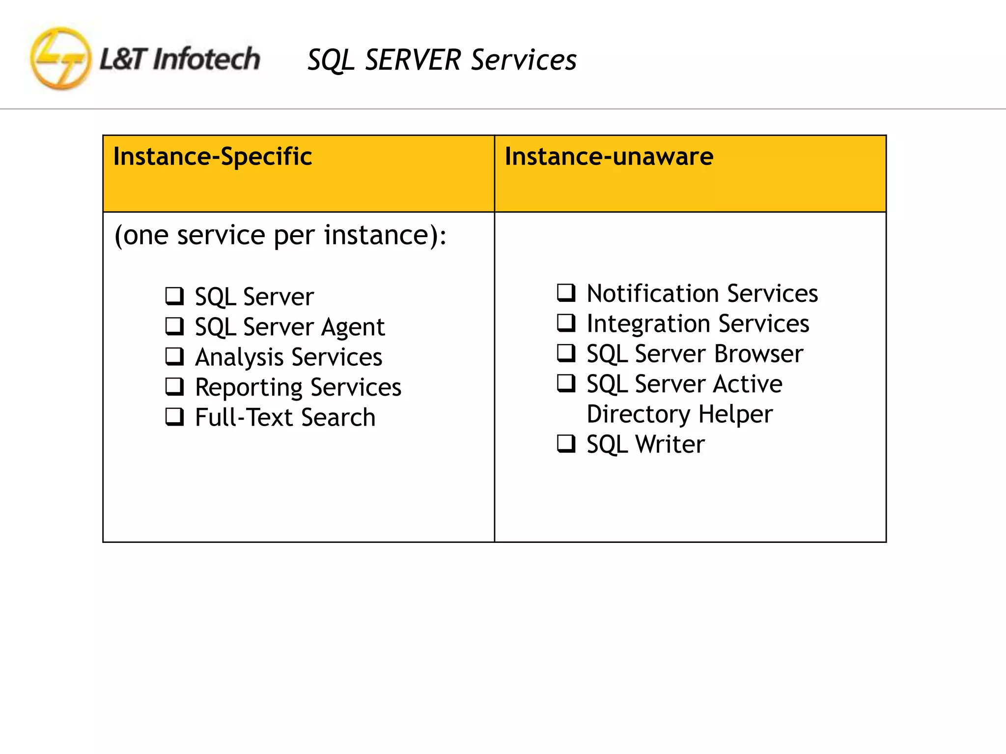 SQL Server History.pptx