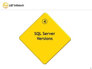 SQL Server History.pptx