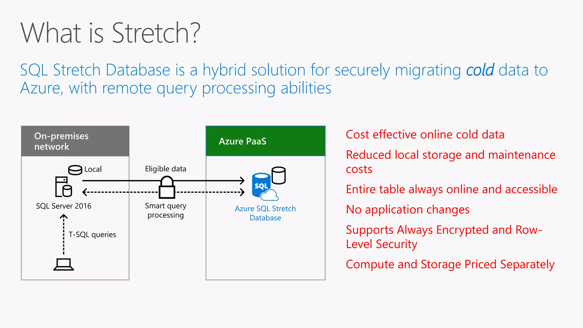 SQL Stretch Database is a hybrid solution for securely migrating cold data to Azure, with remote query processing abilities On-premises network Azure PaaS Eligible data Azure SQL Stretch Database SQL Server 2016 Local T-SQL queries Smart query processing 