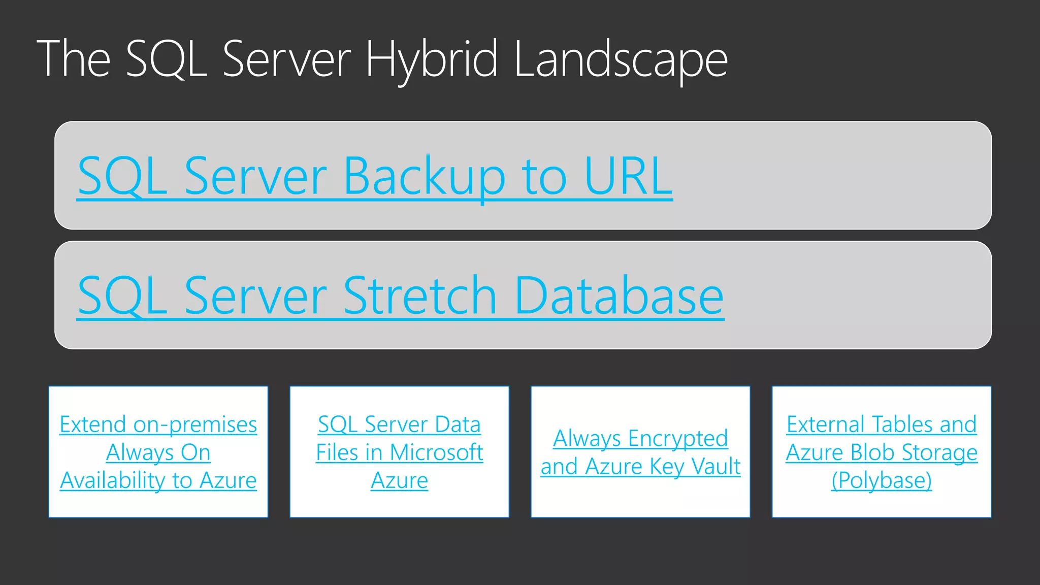 SQL Server Backup to URL SQL Server Stretch Database Extend on-premises Always On Availability to Azure SQL Server Data Files in Microsoft Azure Always Encrypted and Azure Key Vault External Tables and Azure Blob Storage (Polybase) 